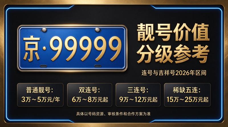 京牌政策解读
